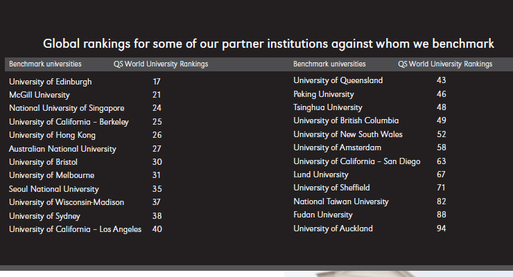 University of Auckland 2013 Annual Report